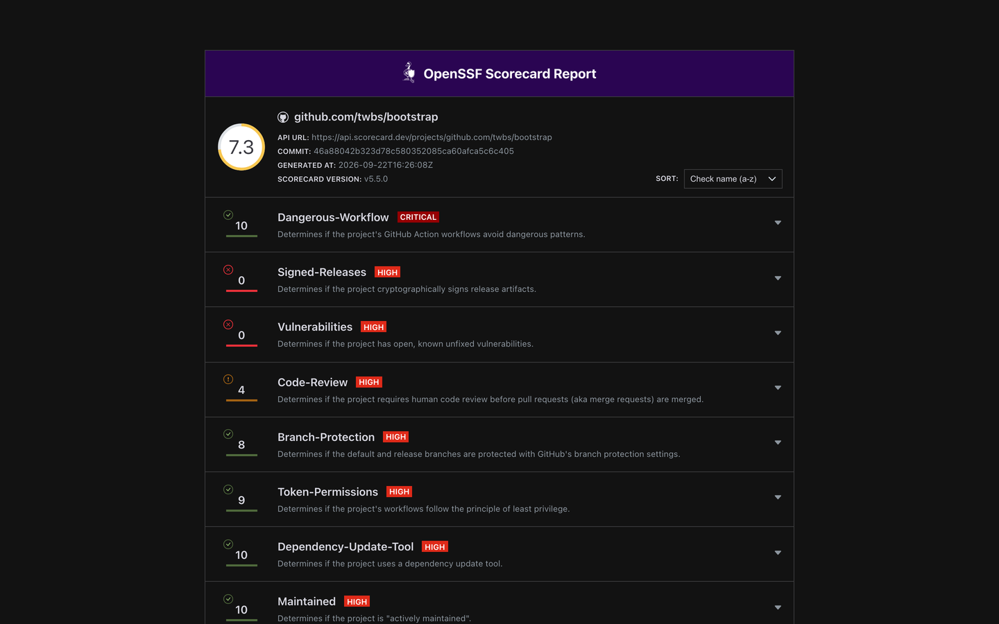 Bootstrap's OpenSSF Scorecard: 7.3 overall; Signed-Releases and Vulnerabilities 0, Code-Review 4, Branch-Protection 8.
